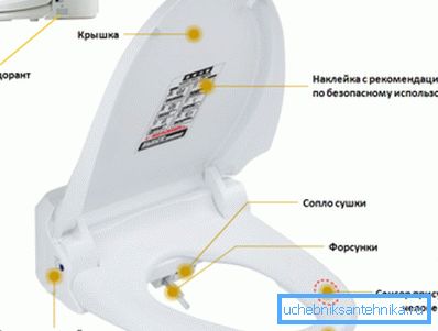 Устройство за интелигентно покриване