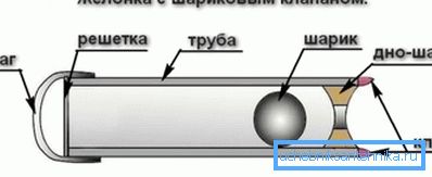 Устройство желонки