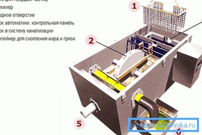 Така че устройството работи