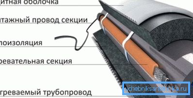Затопляне на комуналните услуги Затопляне на комуналните услуги
