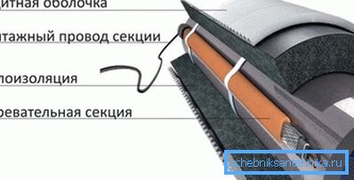 Затопляне с кабел