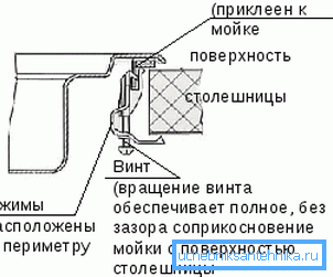 Монтажен монтажен възел.