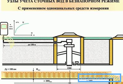 Счетоводен възел в ненулев режим