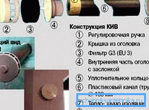 По принцип стените на клапаните изглеждат така По принцип стените на клапаните изглеждат така