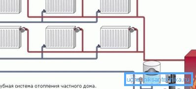 Опция с два изхода