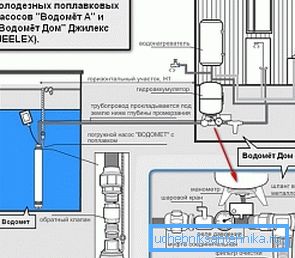 Вариантът на схемата за монтаж на потапящата се помпа с поплавъчната система Вариантът на схемата за монтаж на потапящата се помпа с поплавъчната система
