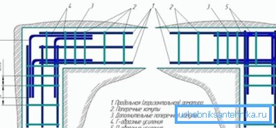 Варианти на подсилване на основата на ремъка