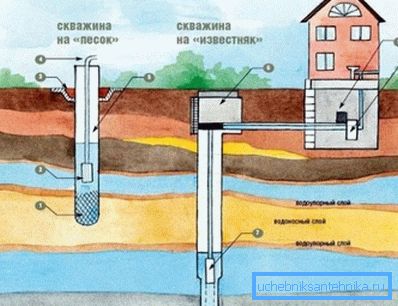 Варианти на кладенци Варианти на кладенци