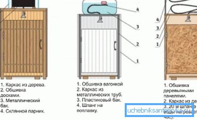 Възможности за дизайн на душ. Възможности за дизайн на душ.