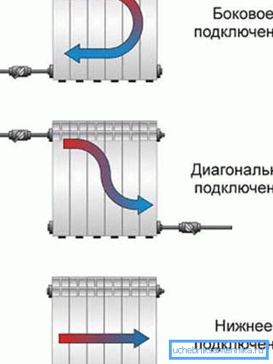 Опции за връзка с батерията. Опции за връзка с батерията.