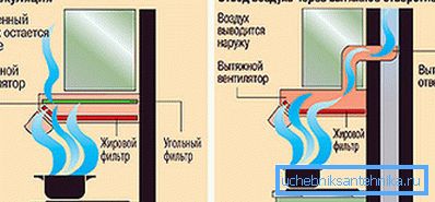 Варианти на работа.
