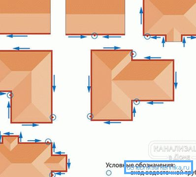 Варианти на местонахождението на каналите и улуците