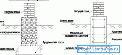 Варианти на колонна основа