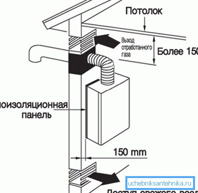Вентилация на газова котелна къща - доставка и отстраняване на въздушни маси Вентилация на газова котелна къща - доставка и отстраняване на въздушни маси