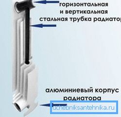 Вертикалната тръба може да има твърде малък диаметър Вертикалната тръба може да има твърде малък диаметър