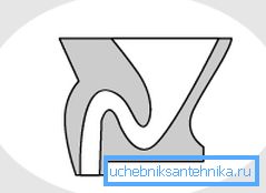 Вертикално освобождаване Вертикално освобождаване