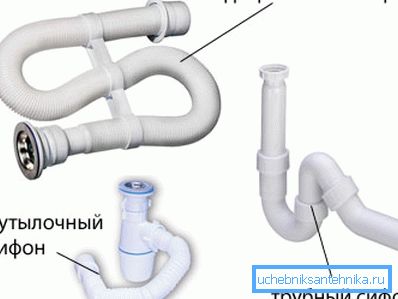 Видове прикрепени сифони. Видове прикрепени сифони.