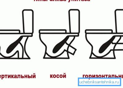 Видове тоалетни вълни Видове тоалетни вълни