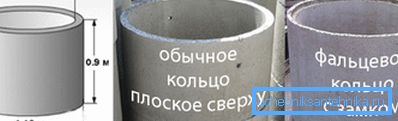 Визуални разграничения на пръстените на кладенеца Визуални разграничения на пръстените на кладенеца