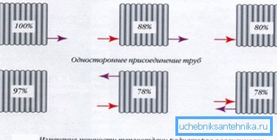 Ефект на метода на свързване върху захранването.