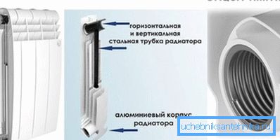 Вътрешно оформление на биметалния радиатор. Вътрешно оформление на биметалния радиатор.