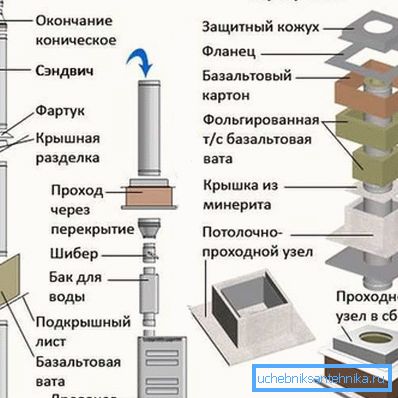 Сандвич тръба за вана - ние разглеждаме основните