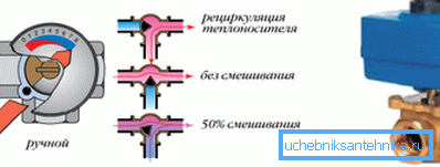 Така се регулира температурата на охлаждащата течност Така се регулира температурата на охлаждащата течност
