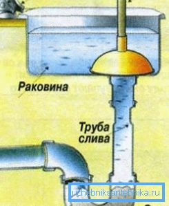 Влияние на буталото