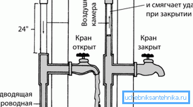 Въздушна камера за намаляване на шума Въздушна камера за намаляване на шума
