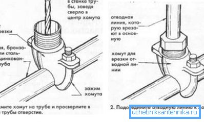 Докосване с кран Докосване с кран