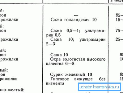 Допълнителна маса за подготовка на работната маса. Допълнителна маса за подготовка на работната маса.