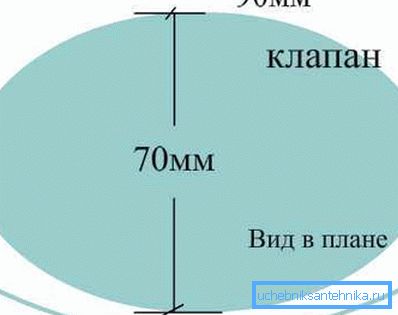 Изрежете елиптичния амортисьор на вентила. Изрежете елиптичния амортисьор на вентила.