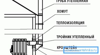 Излез през стената Излез през стената