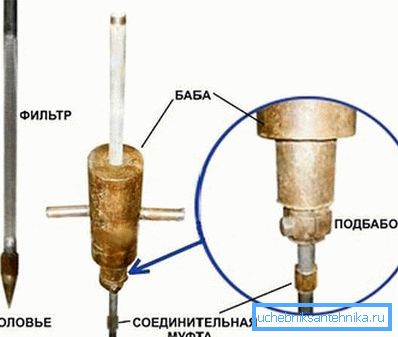 Щамповане с помощта на главата