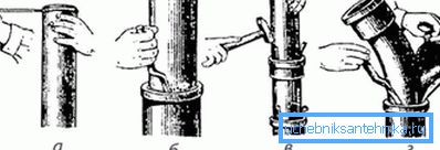 Заливане на фунии на канализационни тръби - намотаване, стриване на нишки, центриране, изливане с цимент Заливане на фунии на канализационни тръби - намотаване, стриване на нишки, центриране, изливане с цимент
