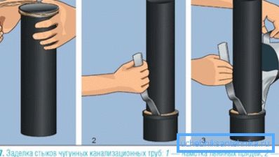 Уплътняване на фуги Уплътняване на фуги
