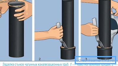 Запечатване на фуги Запечатване на фуги