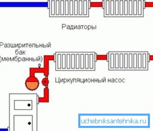 Затворена версия