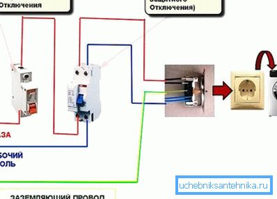 Как да свържете перална машина със себе си стъпка по стъпка