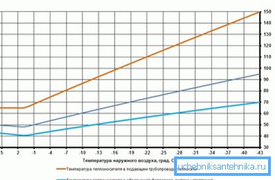 Връзката между температурата на охлаждащата течност и температурата извън прозореца Връзката между температурата на охлаждащата течност и температурата извън прозореца