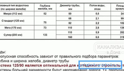 Зависимост от покрива
