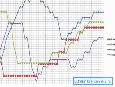 Трансфер на топлина спрямо температурата на охлаждащата течност Трансфер на топлина спрямо температурата на охлаждащата течност
