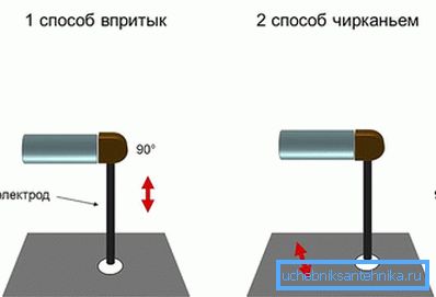 Запалване на заваръчната дъга Запалване на заваръчната дъга