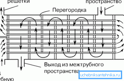Ето принципа на работа на това устройство Ето принципа на работа на това устройство