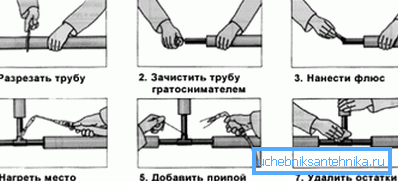 Тук схематично е представено заваряването на поцинковани тръби Тук схематично е представено заваряването на поцинковани тръби