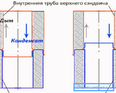 Тук можете да видите схематично представени техники