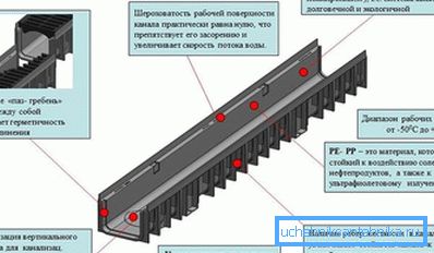 Улуци от полипропилен